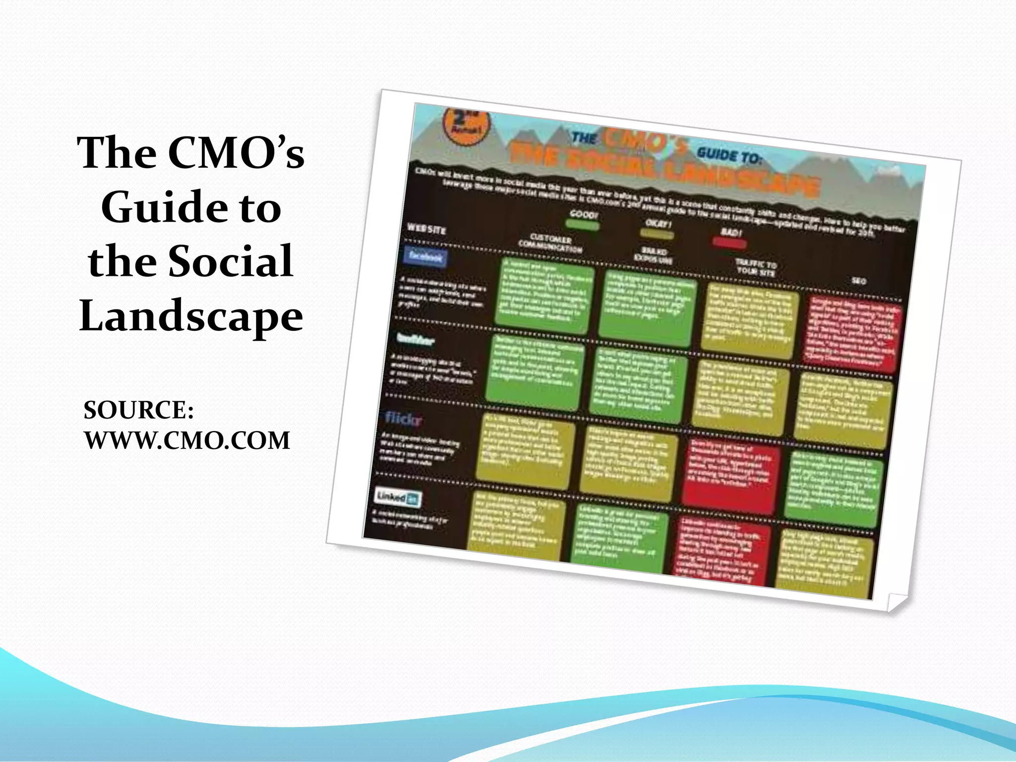 The CMO’s
 Guide to
the Social
Landscape
SOURCE:
WWW.CMO.COM
 