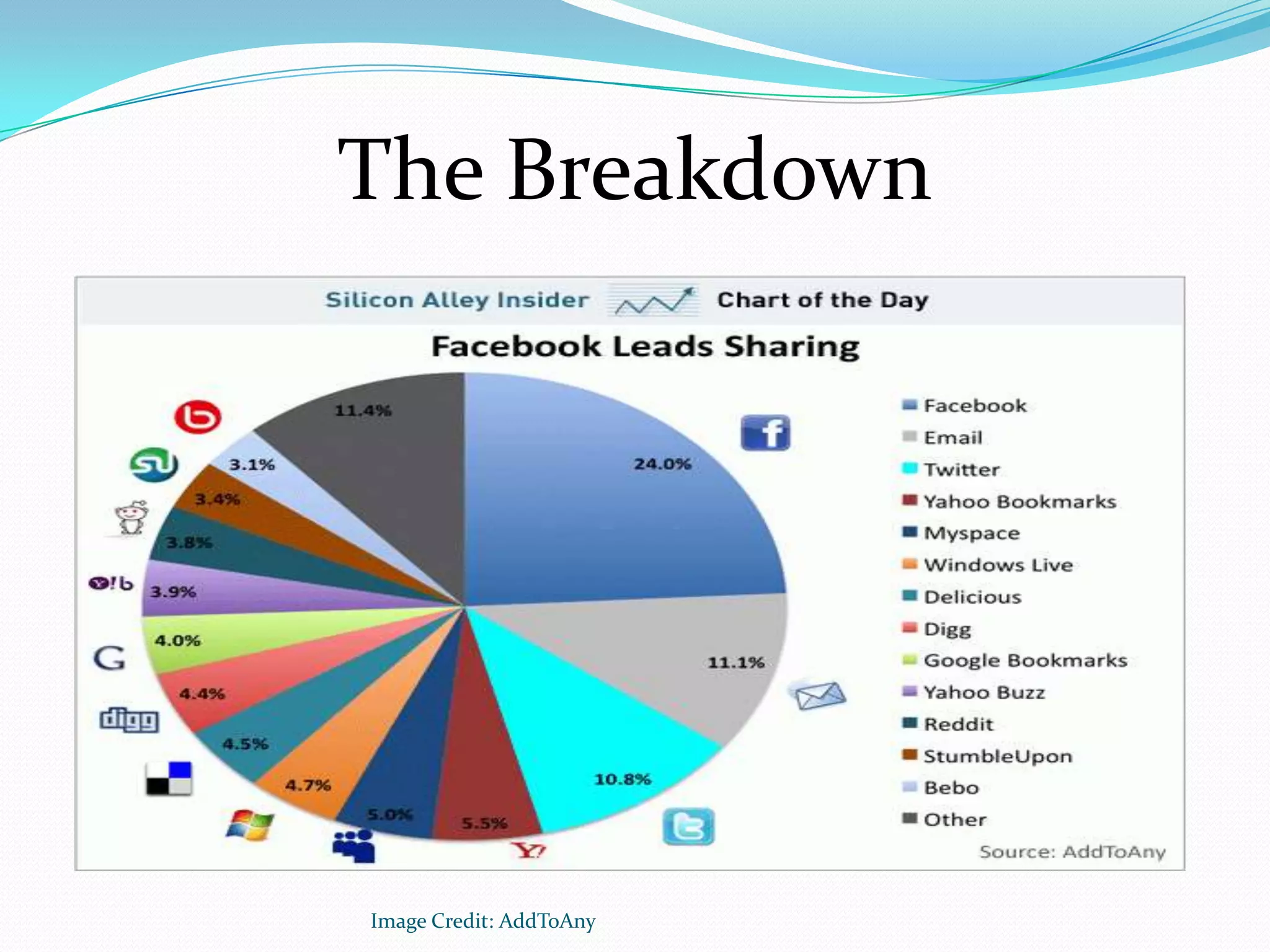 The Breakdown




Image Credit: AddToAny
 