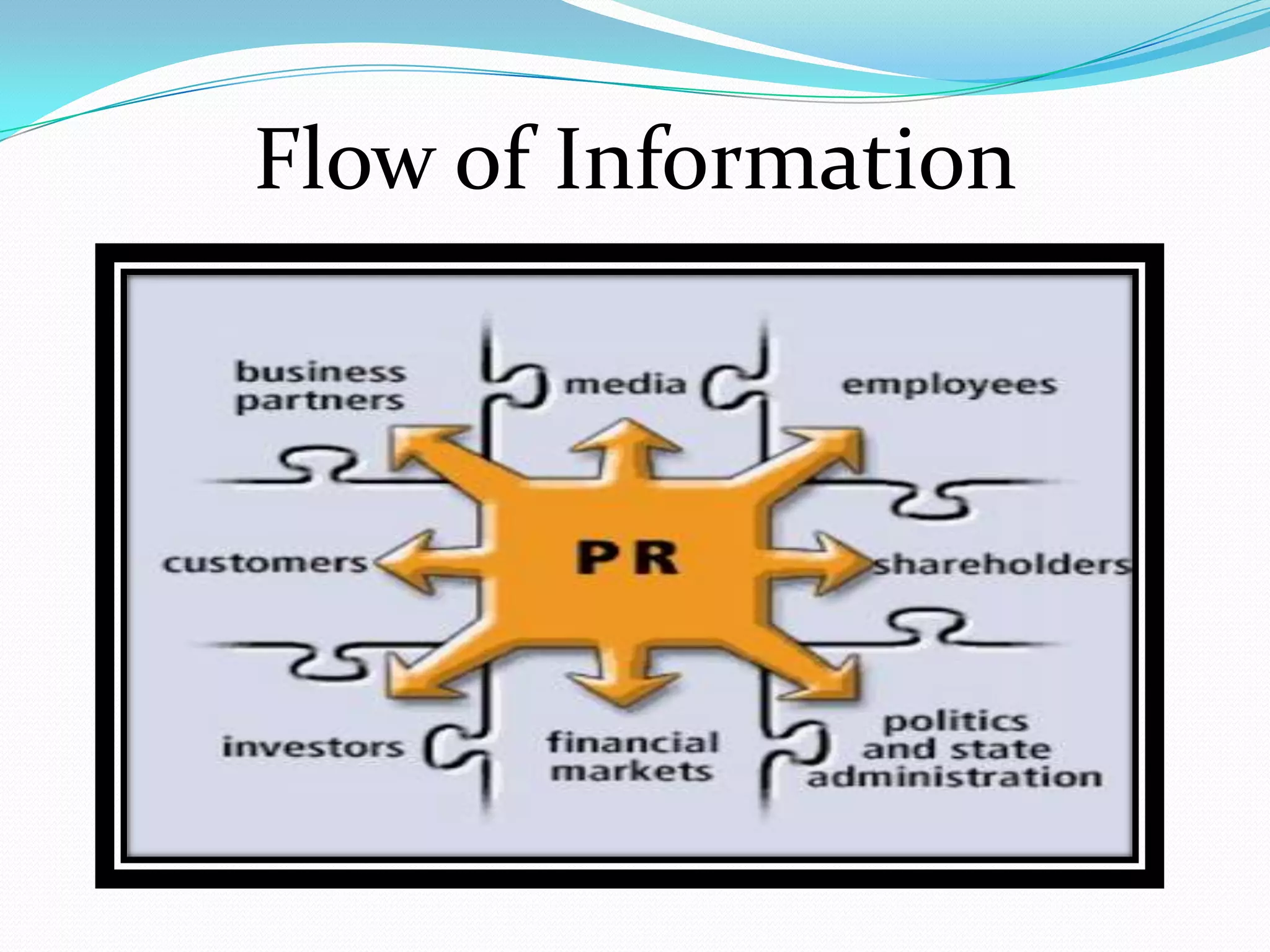 Flow of Information
 