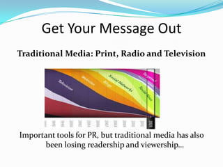 Get Your Message Out
Traditional Media: Print, Radio and Television




Important tools for PR, but traditional media has also
       been losing readership and viewership…
 
