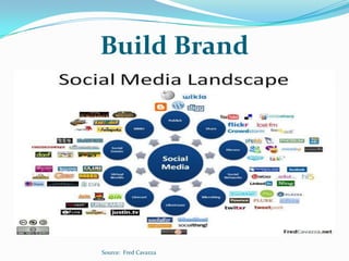 Build Brand




Source: Fred Cavazza
 