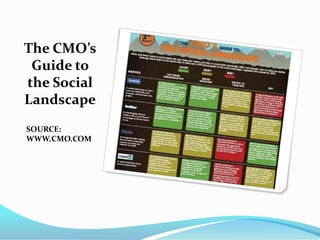 The CMO’s
 Guide to
the Social
Landscape
SOURCE:
WWW.CMO.COM
 
