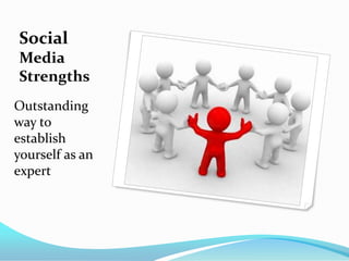 Social
Media
Strengths
Outstanding
way to
establish
yourself as an
expert
 
