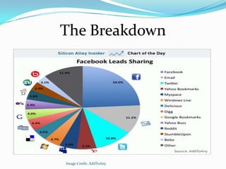 The Breakdown




Image Credit: AddToAny
 