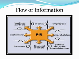 Flow of Information
 