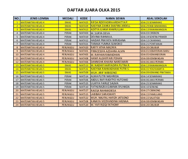 Contoh Himpunan Matematika Smp - Contoh Fine