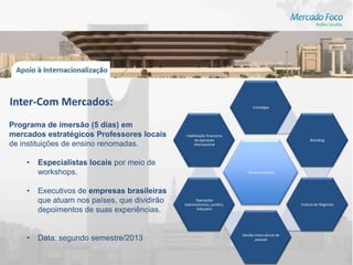Inter-Com Mercados:                                                              Estratégia



Programa de imersão (5 dias) em
mercados estratégicos Professores locais       Viabilização financeira
                                                    da operação                                           Branding
de instituições de ensino renomadas.               internacional



    •   Especialistas locais por meio de
        workshops.                                                            Temas principais



    •   Executivos de empresas brasileiras
        que atuam nos países, que dividirão         Operações
                                              (administrativo, jurídico,                             Cultura de Negócios
        depoimentos de suas experiências.            tributário




    •
                                                                           Gestão intercultural de
        Data: segundo semestre/2013                                               pessoal
 