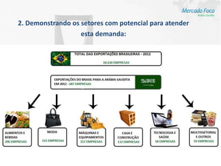 2. Demonstrando os setores com potencial para atender
                   esta demanda:
 