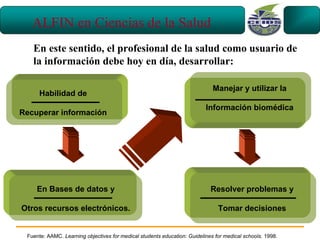 ALFIN en Ciencias de la Salud
   En este sentido, el profesional de la salud como usuario de
   la información debe hoy en día, desarrollar:

                                                                             Manejar y utilizar la
      Habilidad de
                                                                          Información biomédica
Recuperar información




     En Bases de datos y                                                    Resolver problemas y

Otros recursos electrónicos.                                                   Tomar decisiones


 Fuente: AAMC. Learning objectives for medical students education: Guidelines for medical schools. 1998.
 