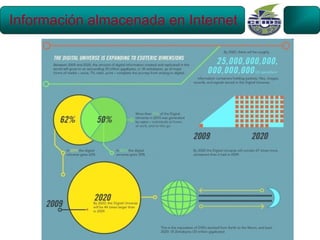 Información almacenada en Internet
 