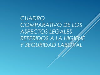 CUADRO
COMPARATIVO DE LOS
ASPECTOS LEGALES
REFERIDOS A LA HIGIENE
Y SEGURIDAD LABORAL
 