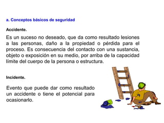 Es un suceso no deseado, que da como resultado lesiones
a las personas, daño a la propiedad o pérdida para el
proceso. Es consecuencia del contacto con una sustancia,
objeto o exposición en su medio, por arriba de la capacidad
límite del cuerpo de la persona o estructura.
Incidente.
Accidente.
a. Conceptos básicos de seguridad
Evento que puede dar como resultado
un accidente o tiene el potencial para
ocasionarlo.
 