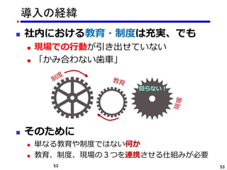 53 53
 社内における教育・制度は充実、でも
 現場での行動が引き出せていない
 「かみ合わない歯車」
回らない！
 そのために
 単なる教育や制度ではない何か
 教育、制度、現場の３つを連携させる仕組みが必要
導入の経緯
 