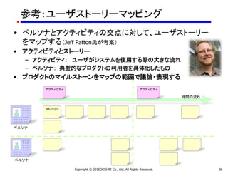 Copyright © 2015OGIS-RI Co., Ltd. All Rights Reserved. 26
参考：ユーザストーリーマッピング
アクティビティ
ストーリー－ － －
－ －－
－ －－
－ － － － －－
－ －－
－ － － － － －
－ － － － － －
－ － －
－ －－
－ －－
－ － － － －－
－ －－
－ － － － － －
－ － － － － －
• ペルソナとアクティビティの交点に対して、ユーザストーリー
をマップする（Jeff Patton氏が考案）
• アクティビティとストーリー
– アクティビティ： ユーザがシステムを使用する際の大きな流れ
– ペルソナ： 典型的なプロダクトの利用者を具体化したもの
• プロダクトのマイルストーンをマップの範囲で議論・表現する
ペルソナ
ペルソナ
時間の流れ
アクティビティ
 