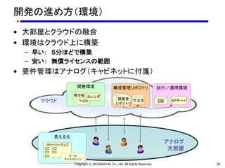 開発の進め方（環境）
• 大部屋とクラウドの融合
• 環境はクラウド上に構築
– 早い： ５分ほどで構築
– 安い： 無償ライセンスの範囲
• 要件管理はアナログ（キャビネットに付箋）
30
開発環境
掲示板
ToDo
カレンダ
構成管理リポジトリ
マスタ
試行／運用環境
APサーバDB
見える化
ストーリーマップ
開発者
リポジトリ
アナログ
大部屋
クラウド
ゴール
マイルストーン
Copyright © 2015OGIS-RI Co., Ltd. All Rights Reserved.
 