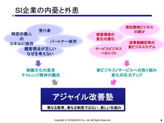 44
ＳＩ企業の内憂と外患
受け身
顧客視点が乏しい
なぜを考えない
特定の個人
の
スキルに依存
パートナー依存
経営環境の
変化の激化
成果報酬型等の
新ビジネスモデル
受託開発ビジネス
の減少
サービスビジネス
へのシフト
組織文化の変革
チャレンジ精神の醸成
アジャイル改善塾ｊ
単なる教育、単なる制度ではない、新しい仕組み
アジャイル改善塾
新ビジネス/サービスへの取り組み
変化対応力アップ
Copyright © 2015OGIS-RI Co., Ltd. All Rights Reserved.
 