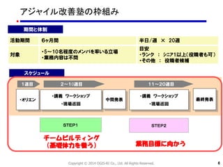 活動期間 ６ヶ月間 半日/週 × 20週
対象
・5～10名程度のメンバを率いる立場
・業務内容は不問
目安
・ランク ： ｼﾆｱ1以上（役職者も可）
・その他 ： 役職者候補
１週目 ２～１0週目
・オリエン
・講義 ワークショップ
・現場巡回
中間発表
１１～２０週目
・講義 ワークショップ
・現場巡回
最終発表
スケジュール
期間と体制
ＳＴＥＰ１ ＳＴＥＰ２
業務目標に向かう
66Copyright © 2014 OGIS-RI Co., Ltd. All Rights Reserved.
チームビルディング
（基礎体力を養う）
アジャイル改善塾の枠組み
 