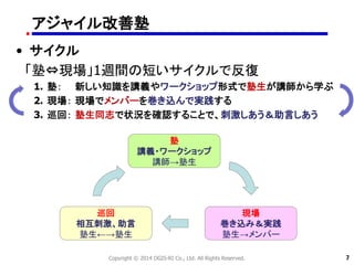 アジャイル改善塾
• サイクル
「塾⇔現場」1週間の短いサイクルで反復
1. 塾： 新しい知識を講義やワークショップ形式で塾生が講師から学ぶ
2. 現場： 現場でメンバーを巻き込んで実践する
3. 巡回： 塾生同志で状況を確認することで、刺激しあう＆助言しあう
塾
講義・ワークショップ
講師→塾生
現場
巻き込み＆実践
塾生→メンバー
巡回
相互刺激、助言
塾生←→塾生
Copyright © 2014 OGIS-RI Co., Ltd. All Rights Reserved. 77
 