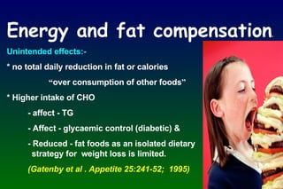 Energy and fat compensation . Unintended effects:- * no total daily reduction in fat or calories “ over consumption of other foods ” * Higher intake of CHO - affect - TG - Affect - glycaemic control (diabetic) & - Reduced - fat foods as an isolated dietary    strategy for  weight loss is limited. (Gatenby et al . Appetite 25:241-52;  1995) 
