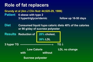 Role of fat replacers Grundy et al (Am J Clin Nutr 44;620-29, 1986) Patient   6 obese with type 2 3 hypertriglyceridemic  follow up 16-50 days Diet   Consumed liquid hypo caloric diets 40% of the calories  or 90 g/day of sucrose polyester Results Reduction of  20%  cholest.   26%  LDL 3 hyper TG  ----------------------------------    TG     Low Calorie    LDL no change   with    without   Sucrose polyester 