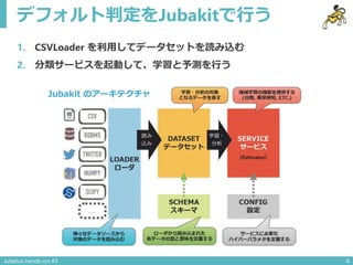 デフォルト判定をJubakitで行う
Jubatus hands-on #5 6
1. CSVLoader を利用してデータセットを読み込む
2. 分類サービスを起動して、学習と予測を行う
 