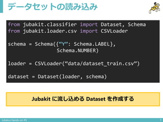 データセットの読み込み
Jubatus hands-on #5 7
from jubakit.classifier import Dataset, Schema
from jubakit.loader.csv import CSVLoader
...