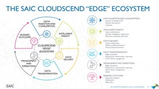 3
SAIC PROPRIETARY INFORMATION I © SAIC. ALL RIGHTS RESERVED I
THE SAIC CLOUDSCEND “EDGE” ECOSYSTEM
DATA
INGESTION AND
CON...