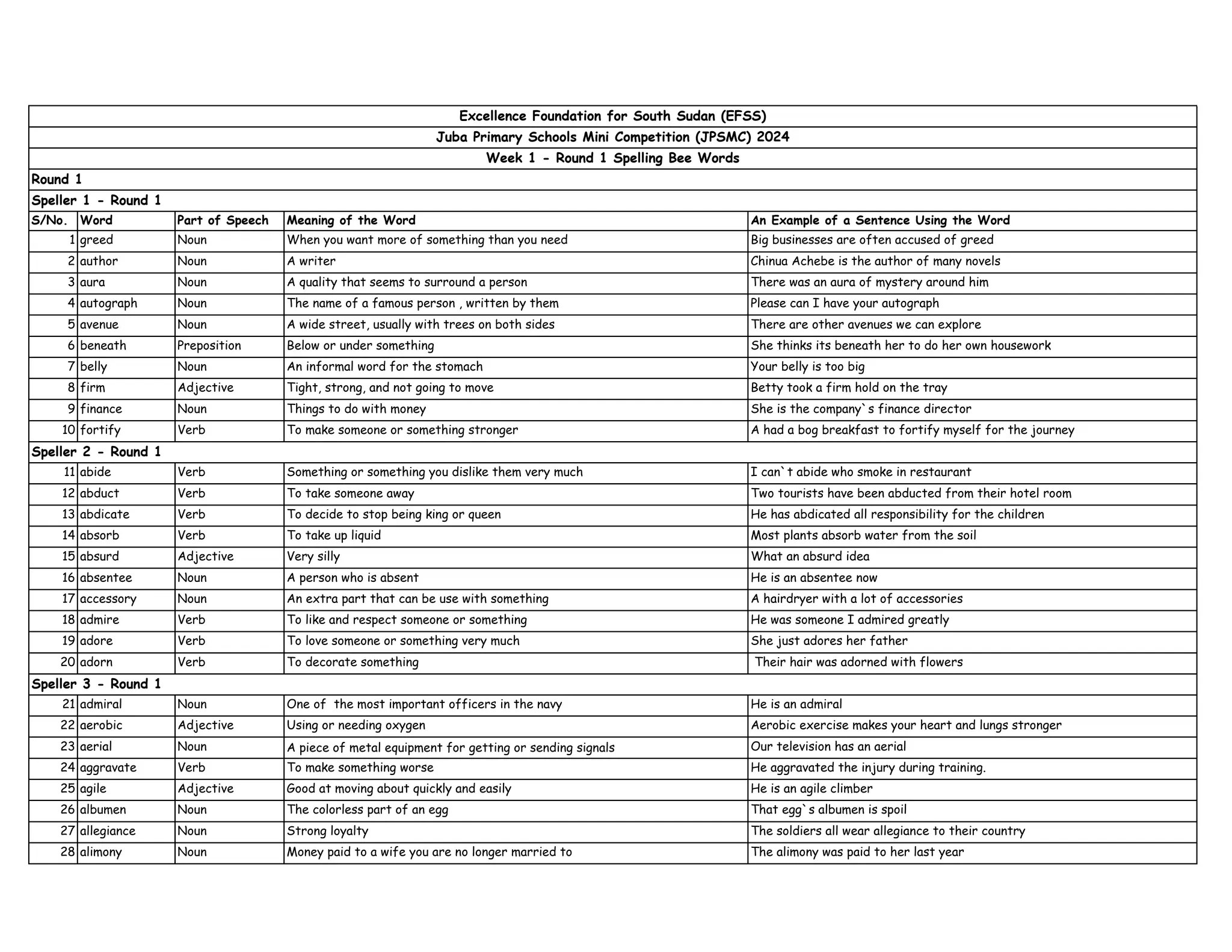 Juba Primary Schools Mini Competition 2024 Spelling Bee Words | PDF