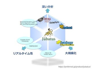 https://preferred.jp/product/jubatus/
 