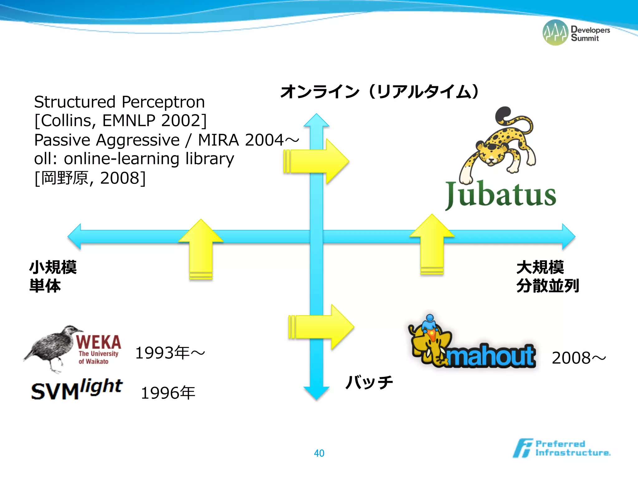 ⼩小        ⼤大




     	
 