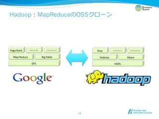 Hadoop   MapReduce   OSS




                      	
 