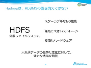 Hadoop        RDBMS




                             ⼤大




         ⼤大
                  ⼒力力

                        	
 