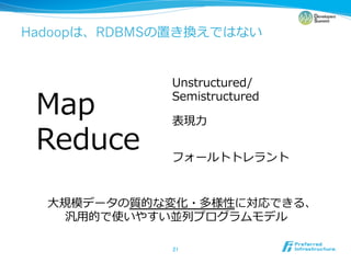 Hadoop        RDBMS




                           ⼒力力




   ⼤大
         ⽤用

                      	
 