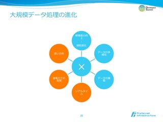 ⼤大




           ×
     ⼒力力




           	
 