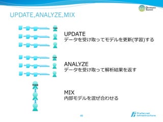UPDATE,ANALYZE,MIX
            UPDATE




            ANALYZE
       ! 
       ! 




MIX
       ! 
       ! 




                           	
 