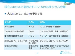 Jubatus

l    ⼊入⼒力力x      ⼒力力y


                    ⼊入⼒力力x             ⼒力力y

                                              or   or

Twitter             Tweet

        ⽤用                                              ⽤用




                                  ⼈人

                             	
 