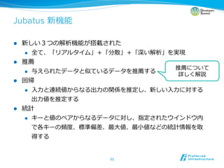 Jubatus

l 
      l 

l 
      l 

l 
      l    ⼊入⼒力力   ⼒力力             ⼊入⼒力力
              ⼒力力
l 
      l 

                          ⼤大   ⼩小




                          	
 