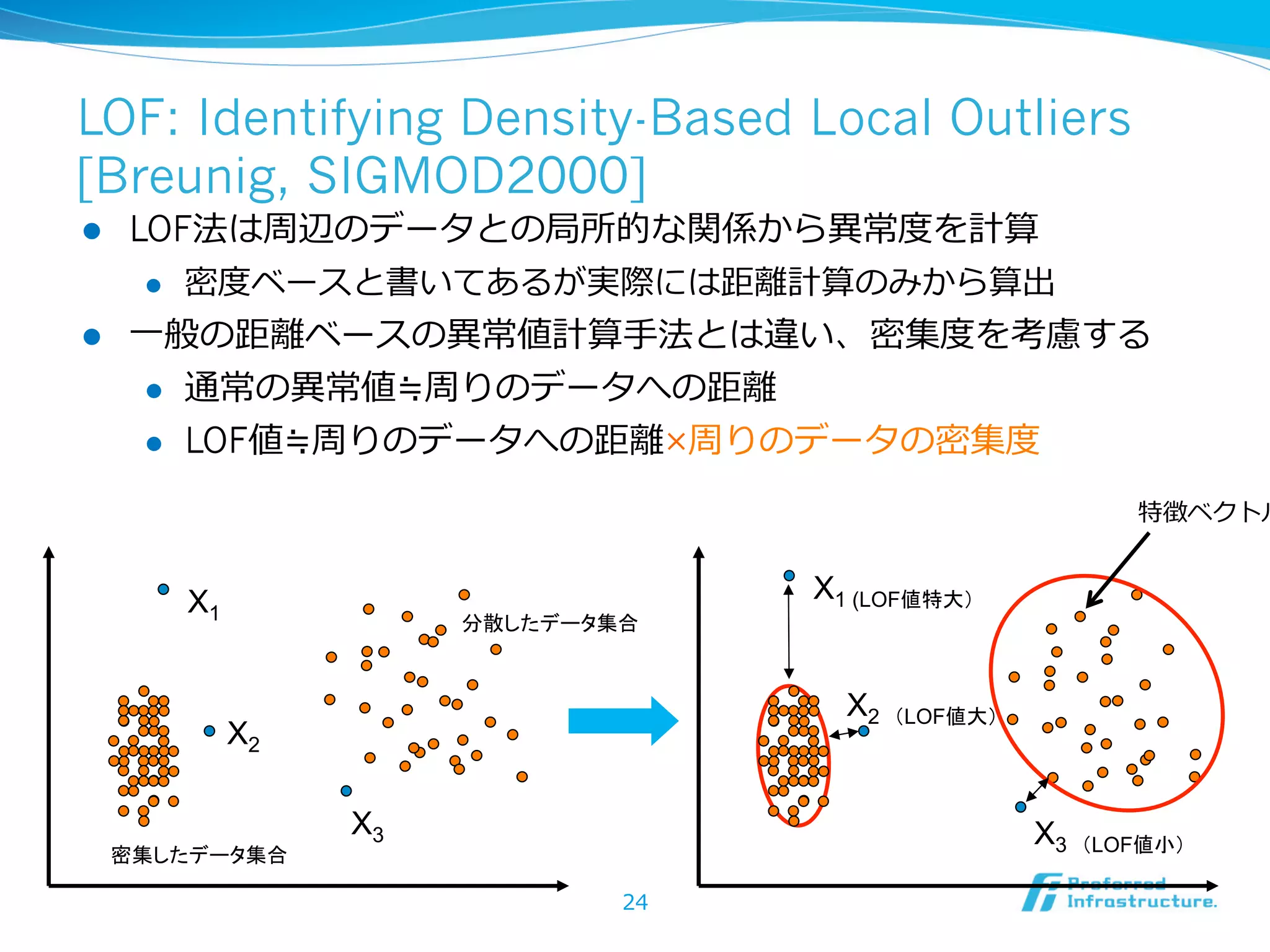 LOF: Identifying Density-Based Local Outliers
[Breunig, SIGMOD2000]
l 

LOF法は周辺のデータとの局所的な関係から異異常度度を計算
l 

l 

密度度ベースと書いてあるが実際には距離離計算のみから算出

⼀一般の距離離ベースの異異常値計算⼿手法とは違い、密集度度を考慮する
l  通常の異異常値≒周りのデータへの距離離
l  LOF値≒周りのデータへの距離離×周りのデータの密集度度

特徴ベクトル

X1 (LOF値特大）	

X1

　分散したデータ集合	

X2　（LOF値大）	

X2

密集したデータ集合	

X3

X3　（LOF値小）	
24

 