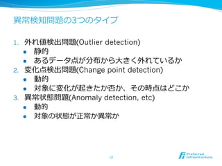 異異常検知問題の3つのタイプ
1. 

2. 

3. 

外れ値検出問題(Outlier detection)
l  静的
l  あるデータ点が分布から⼤大きく外れているか
変化点検出問題(Change point detection)
l  動的
l  対象に変化が起きたか否か、その時点はどこか
異異常状態問題(Anomaly detection, etc)
l  動的
l  対象の状態が正常か異異常か

12	

 