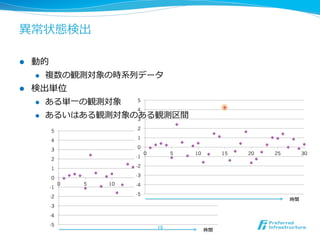 異異常状態検出
l 

動的
l 

l 

複数の観測対象の時系列列データ

検出単位
l 
l 

ある単⼀一の観測対象

5
4

あるいはある観測対象のある観測区間
3
5

2

4

1

3

0

2

-1

1

-2

0

-3

-1
-2

0

5

10

15
-4

0

5

20

-5

-3
-4
-5

15	

10

25

15

30

20

25

30

 