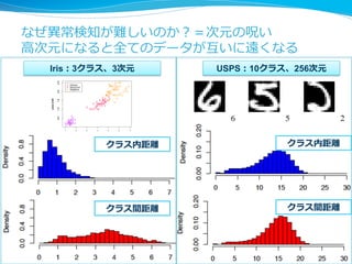 なぜ異異常検知が難しいのか？＝次元の呪い
⾼高次元になると全てのデータが互いに遠くなる
Iris：3クラス、3次元

USPS：10クラス、256次元

クラス内距離離

クラス内距離離

クラス間距離離

クラス間距離離

21

 