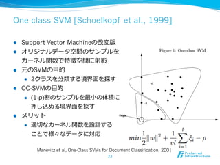 One-class SVM [Schoelkopf et al., 1999]
l 
l 

l 

Support Vector Machineの改変版
オリジナルデータ空間のサンプルを
カーネル関数で特徵空間に射影
元のSVMの⽬目的
l 

l 

2クラスを分類する境界⾯面を探す

OC-SVMの⽬目的
l 

(1-ρ)割のサンプルを最⼩小の体積に
押し込める境界⾯面を探す

l 

メリット
l 

適切切なカーネル関数を設計する
ことで様々なデータに対応
Manevitz et al, One-Class SVMs for Document Classification, 2001
23

 