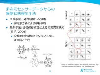 l 

既存⼿手法：外れ値検出へ帰着
l 

l 

normal

多次元センサーデータからの
異異常状態検出⼿手法
滑滑⾛走窓⽅方式による移動平均

最新⼿手法: 近傍保存原理理による相関異異常検知
[井⼿手, 2009]
l 

変数間の相関関係をグラフで表し
faulty

正常時と⽐比較

25	

 