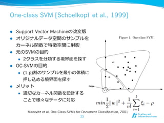 One-class SVM [Schoelkopf et al., 1999]
l 
l 

l 

Support Vector Machineの改変版
オリジナルデータ空間のサンプルを
カーネル関数で特徵空間に射影
元のSVMの⽬目的...