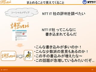 まとめることで見えてくること
© NTT IT 14
ソーシャルメディア
NTT IT 社の評判を調べたい
NTT IT社 ってこんなに
書き込まれてるんだ
・こんな書き込みが多いのか！
・こんな少数派の意見もあるのか！
・この手の書込みが増え...