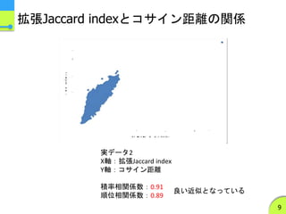 拡張Jaccard indexとコサイン距離の関係
9
実データ2
X軸：拡張Jaccard index
Y軸：コサイン距離
積率相関係数：0.91
順位相関係数：0.89
良い近似となっている
 