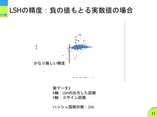 LSHの精度：負の値もとる実数値の場合
11
実データ3
X軸：LSHの出力した距離
Y軸：コサイン距離
ハッシュ函数の数：256
かなり厳しい精度
 
