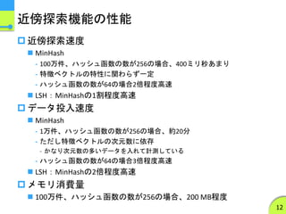 近傍探索機能の性能
 近傍探索速度
 MinHash
- 100万件、ハッシュ函数の数が256の場合、400ミリ秒あまり
- 特徴ベクトルの特性に関わらず一定
- ハッシュ函数の数が64の場合2倍程度高速
 LSH：MinHashの1割程度高速
 データ投入速度
 MinHash
- 1万件、ハッシュ函数の数が256の場合、約20分
- ただし特徴ベクトルの次元数に依存
- かなり次元数の多いデータを入れて計測している
- ハッシュ函数の数が64の場合3倍程度高速
 LSH：MinHashの2倍程度高速
 メモリ消費量
 100万件、ハッシュ函数の数が256の場合、200 MB程度
12
 