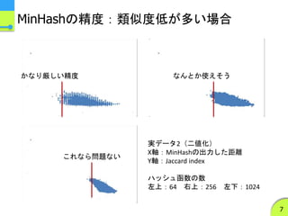 MinHashの精度：類似度低が多い場合
7
実データ2（二値化）
X軸：MinHashの出力した距離
Y軸：Jaccard index
ハッシュ函数の数
左上：64 右上：256 左下：1024
かなり厳しい精度 なんとか使えそう
これなら問題ない
 