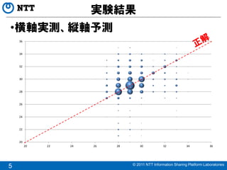 実験結果
•横軸実測、縦軸予測
    36



    34



    32



    30



    28



    26



    24



    22



    20
         20   22   24   26   28       30           32           34           36




                                  © 2011 NTT Information Sharing Platform Laboratories
5
 